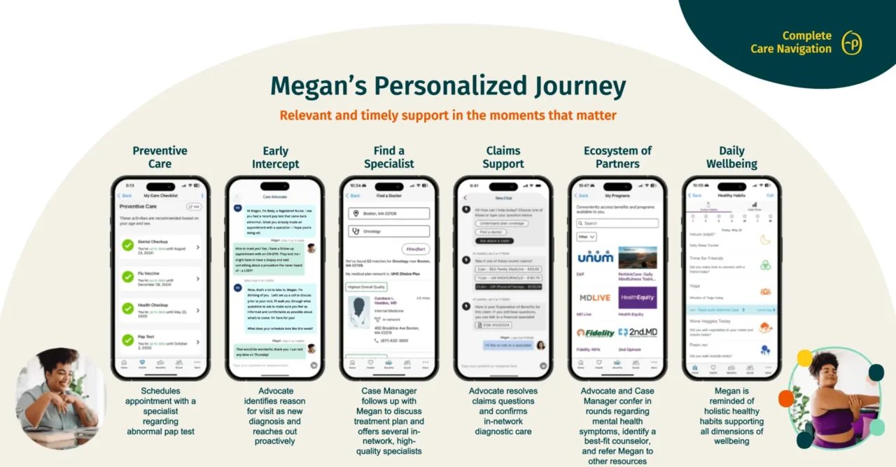 6 iphone screenshots showing an example of how a person might use Personify Health's complete care navigation throughout multiple stages for their health journey.